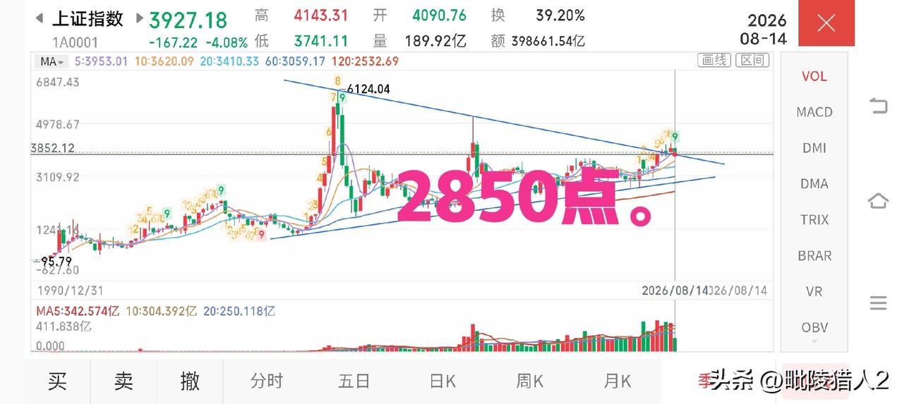 8月17日早评。A股今天又要开盘，目前我们要做的事不是去判断市场一定会怎么走，而