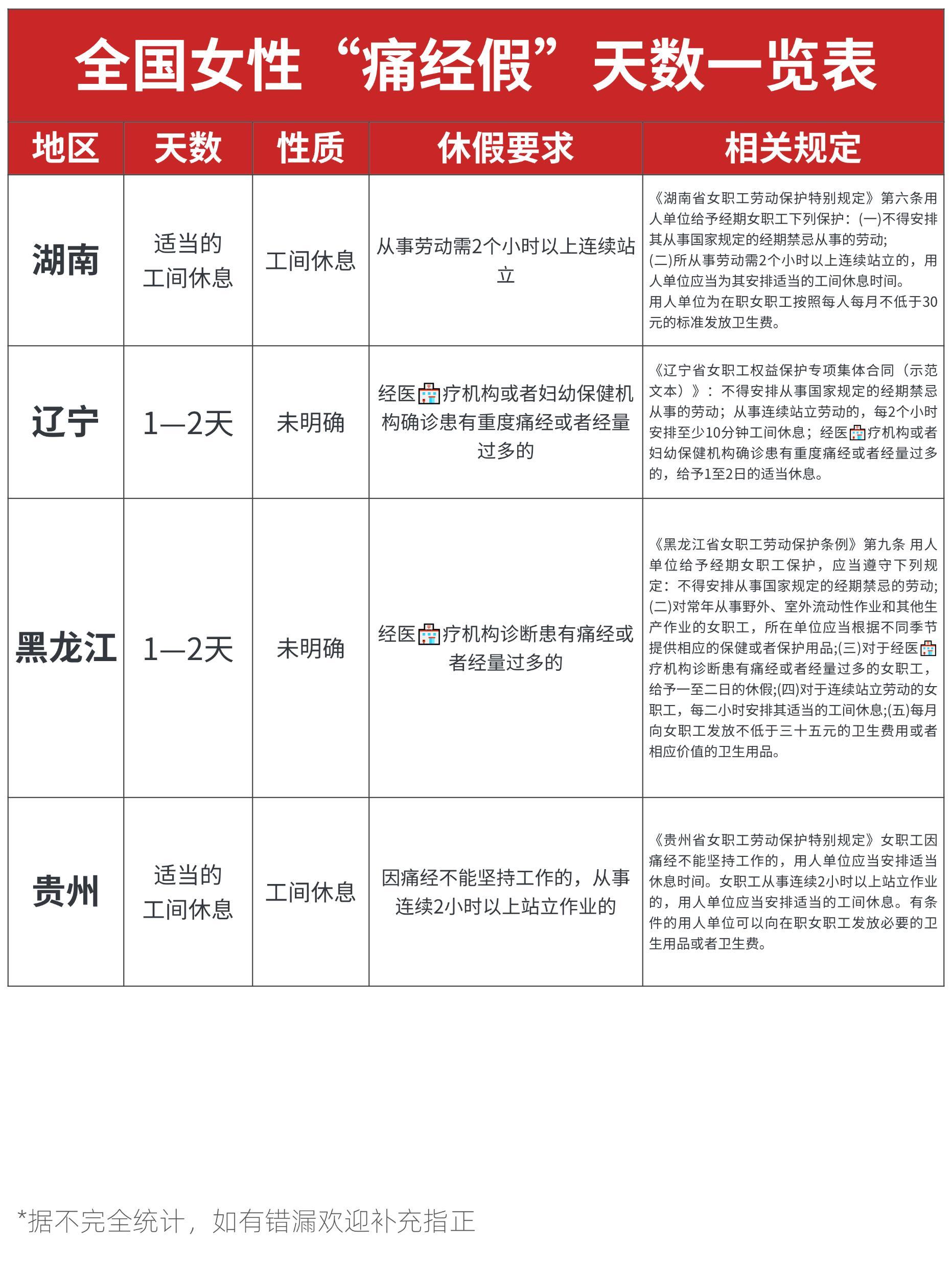 公司有痛经假是种什么体验 其实不少公司有，只是你们公司没有罢了国医少年志