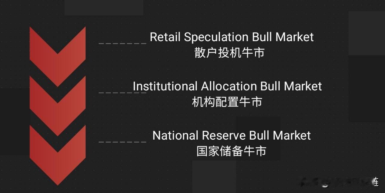 #十年后比特币价格是多少# #见证数字时代# #web3.0#
任何一种新兴事物
