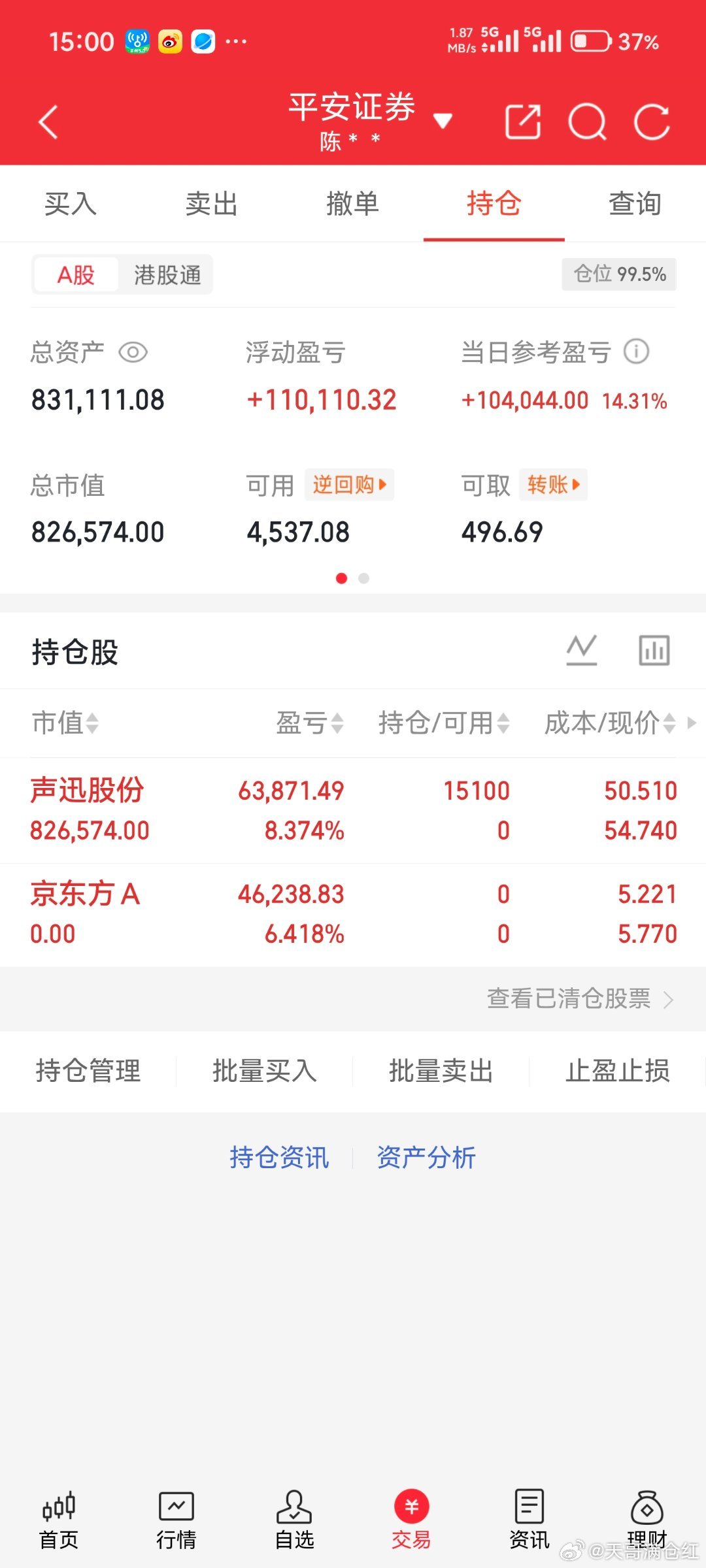 午盘上车声讯gf，不负期待强势涨停，行情太给力了！兄弟们顺手点赞，刷波168一起
