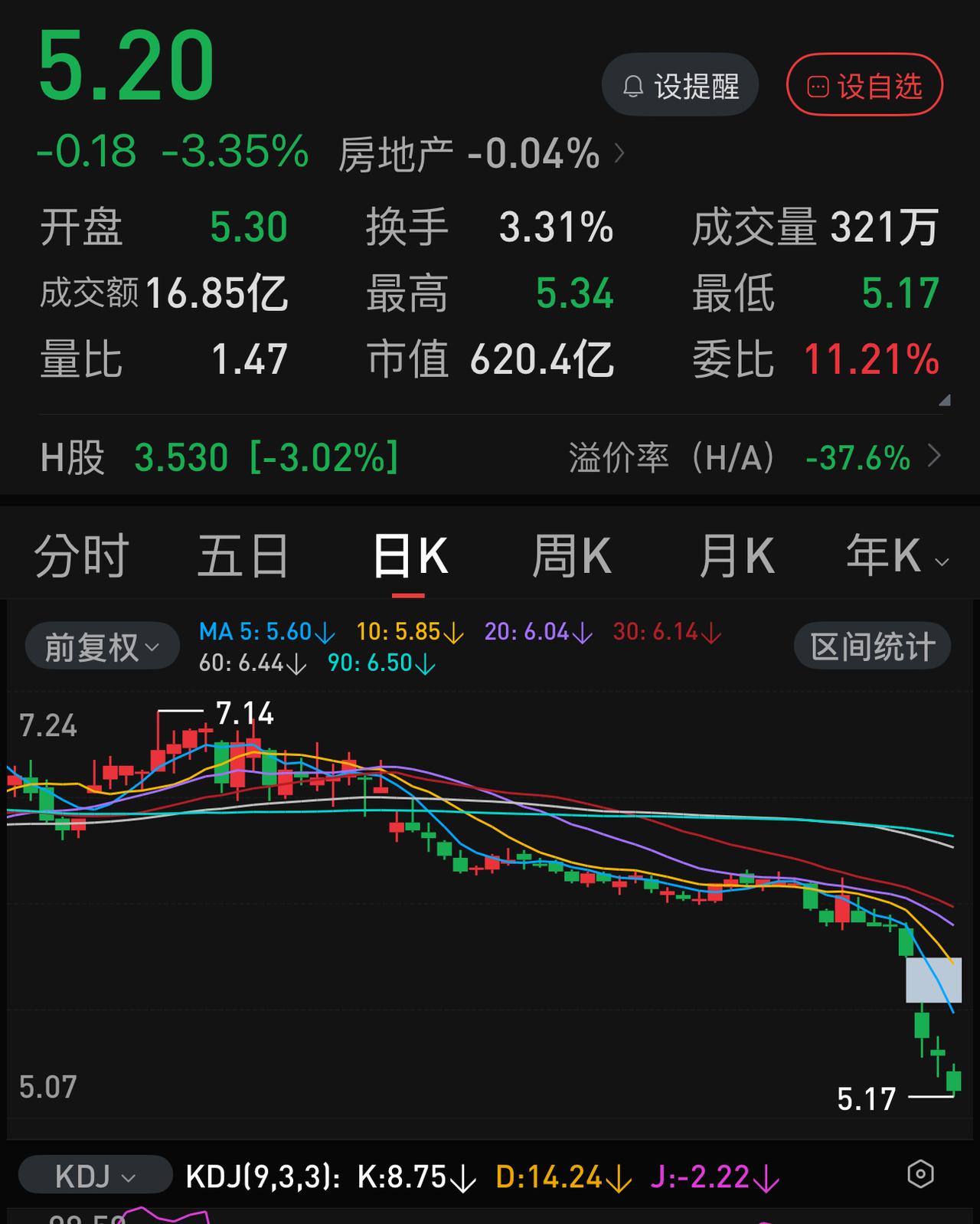 万科能否挺过年关？
12月大量债和债息的到期让万科泰山压顶，这与股价的下跌形成共