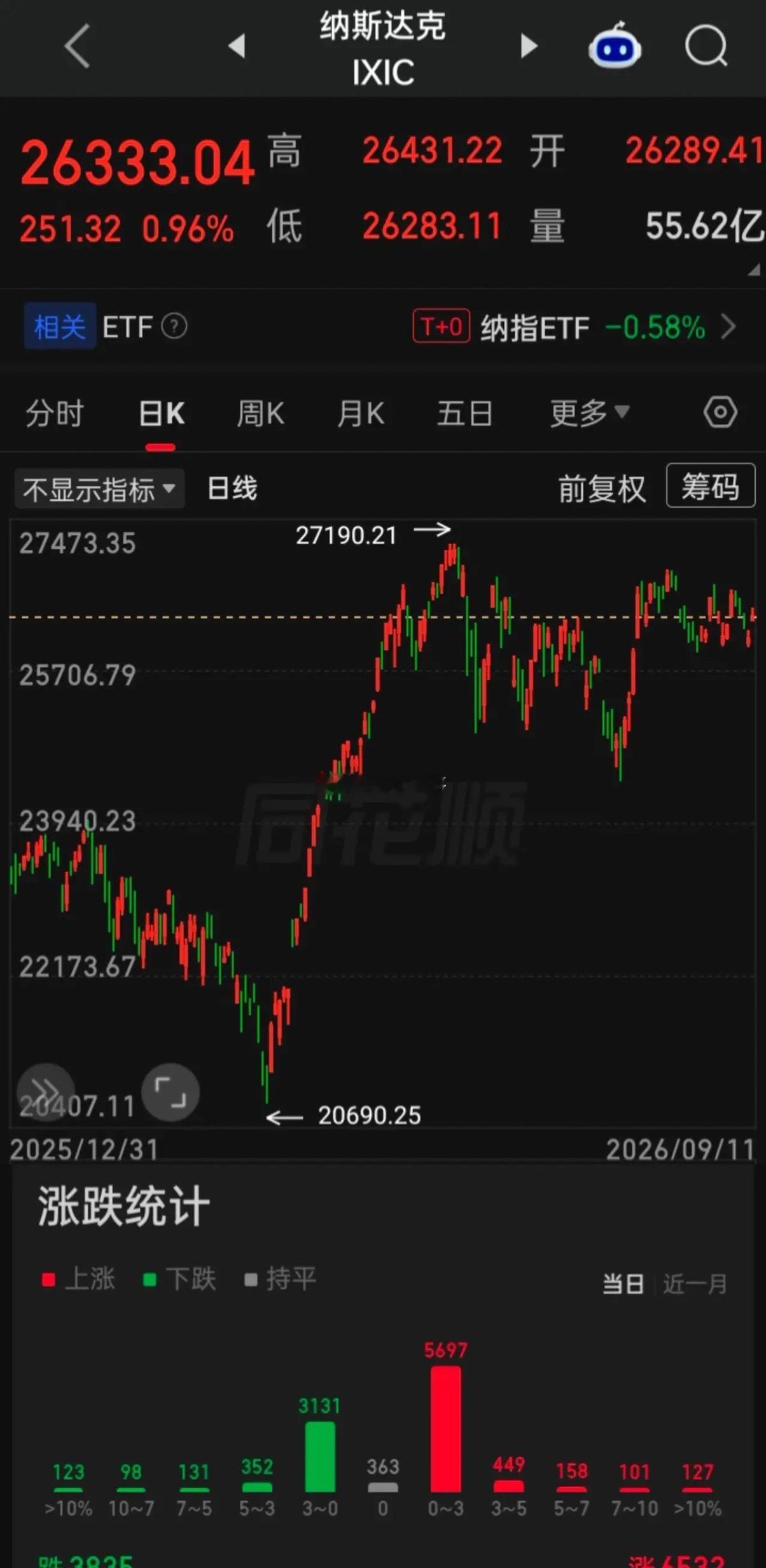 【2026.09.11】“9·11”事件25周年。美国声称下周制裁一家大型银行：