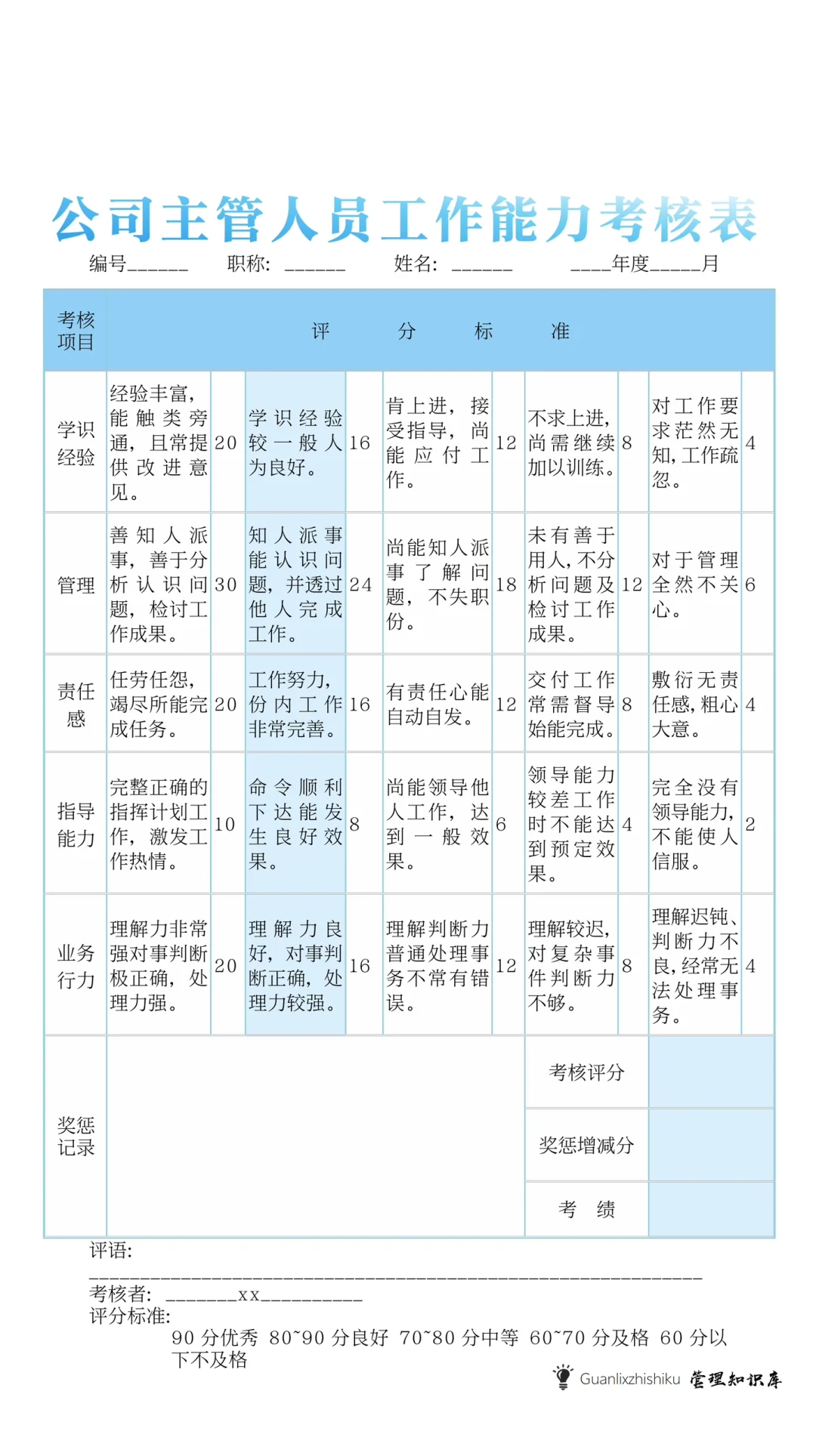✍️公司主管工作能力考核表