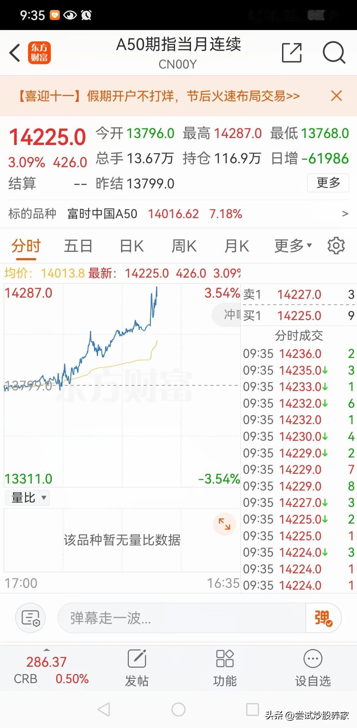 我严重怀疑节后会有千股涨停的情况出现，国外资金和大量的新散户加起来的资金量绝对远