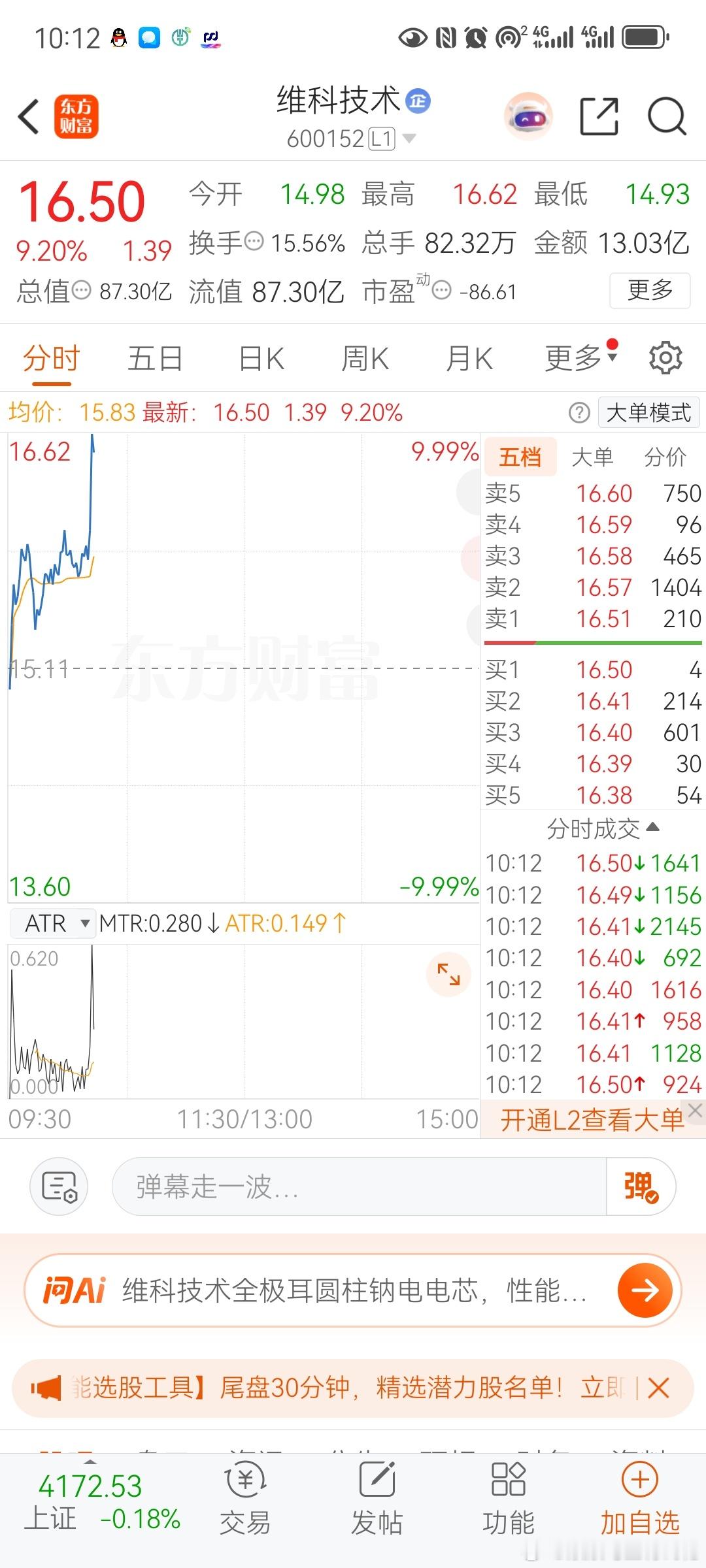维科技术欣欣最近欠点格局，昨天尽然跑了格局没打开