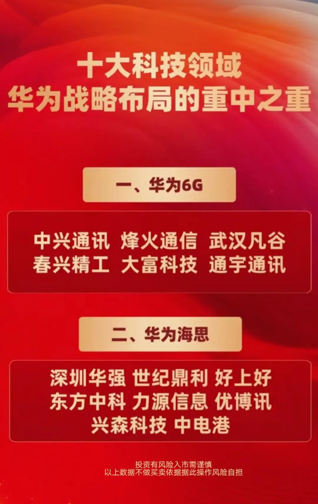 以下是华为在十大科技领域的战略布局及合作企业总结：

一、华为6G

- 合作企