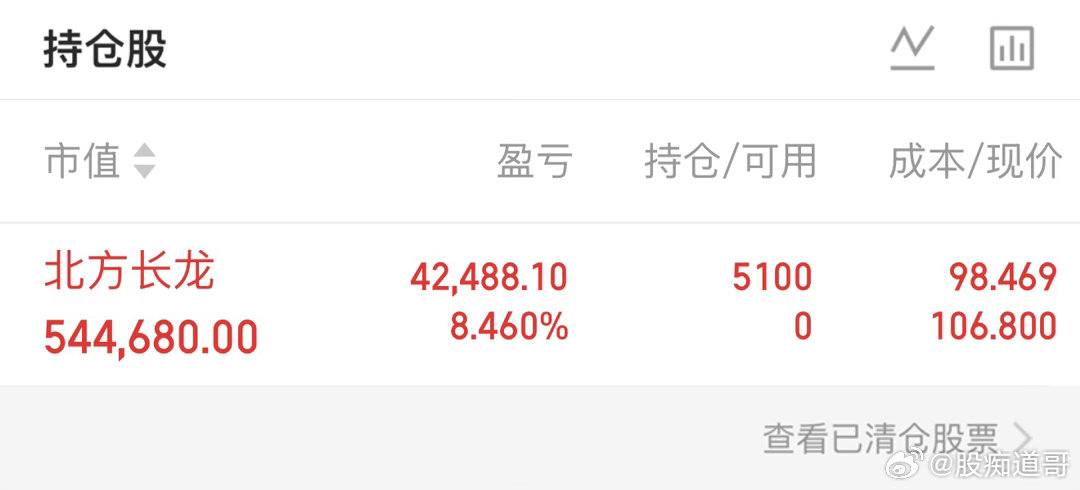 开启我的实盘第一天，今天看好军工机会，上车北方cl。 