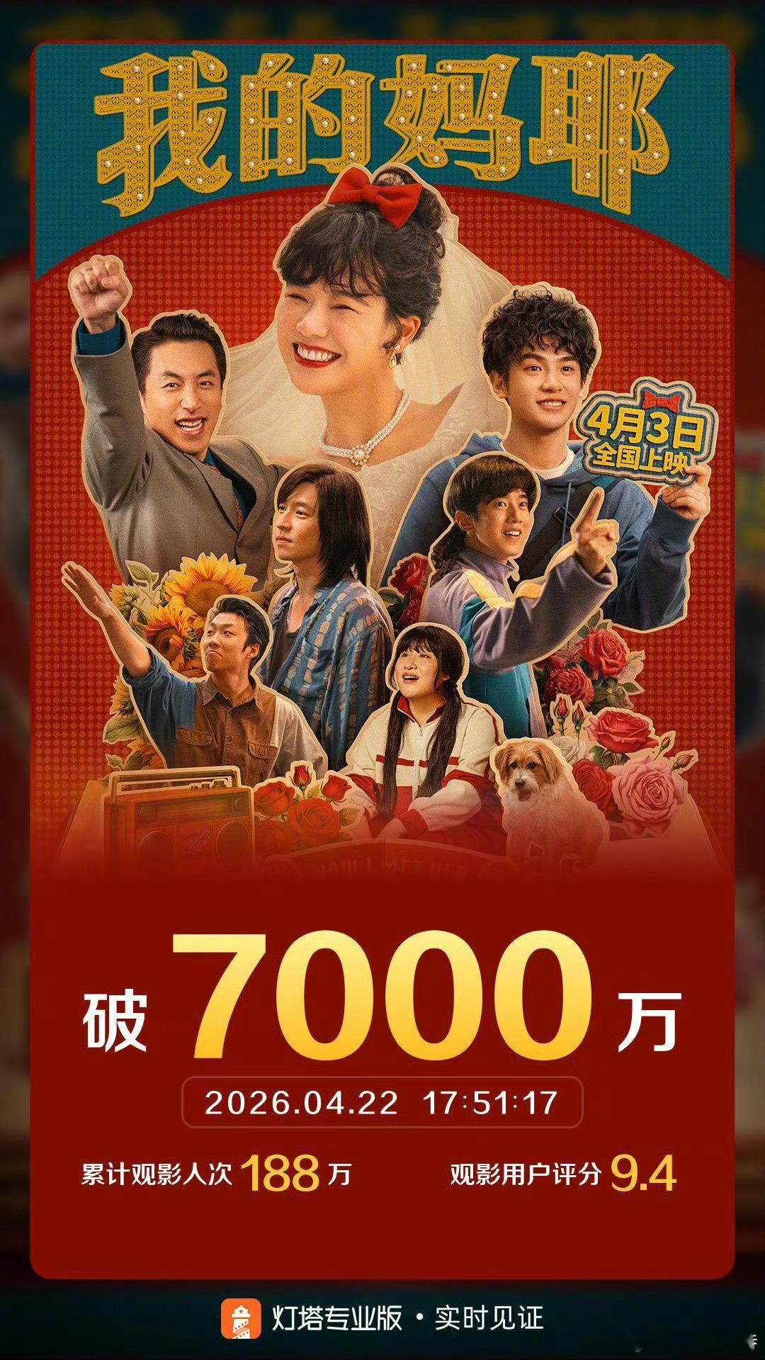 听听温特怎么说 马思纯 白客 黄明昊主演我的妈耶票房破7000万 ，马思纯的《今
