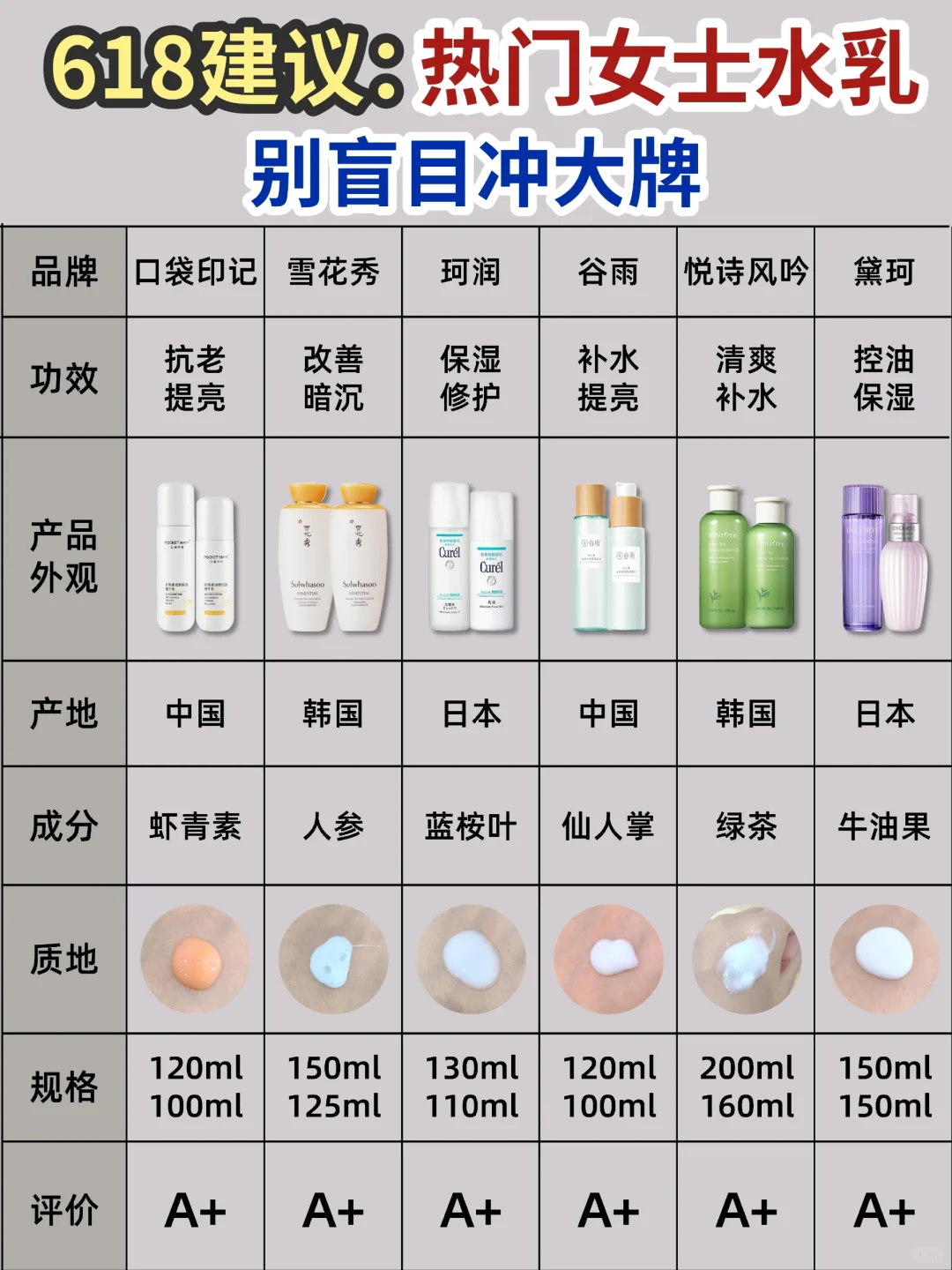 掏心窝子讲！新品女士水乳618别再盲选大牌