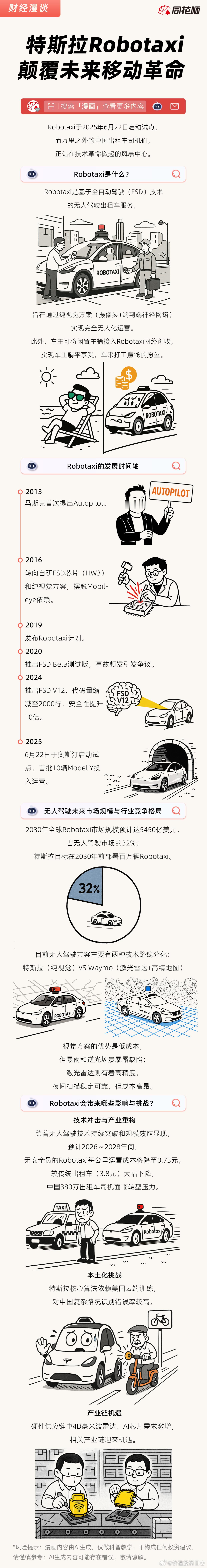价值投资日志[超话] 一图看懂│特斯拉Robotaxi，颠覆未来移动革命 ​​​
