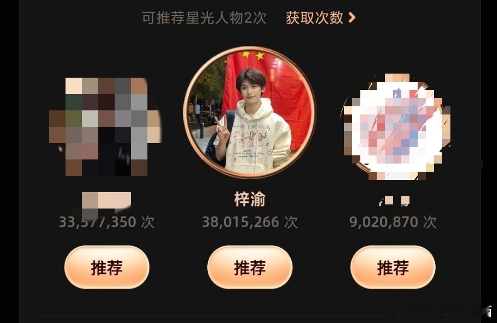 微博之夜梓渝 2025.12.24微博之夜星光人物梓渝依旧第一🥇38，015.