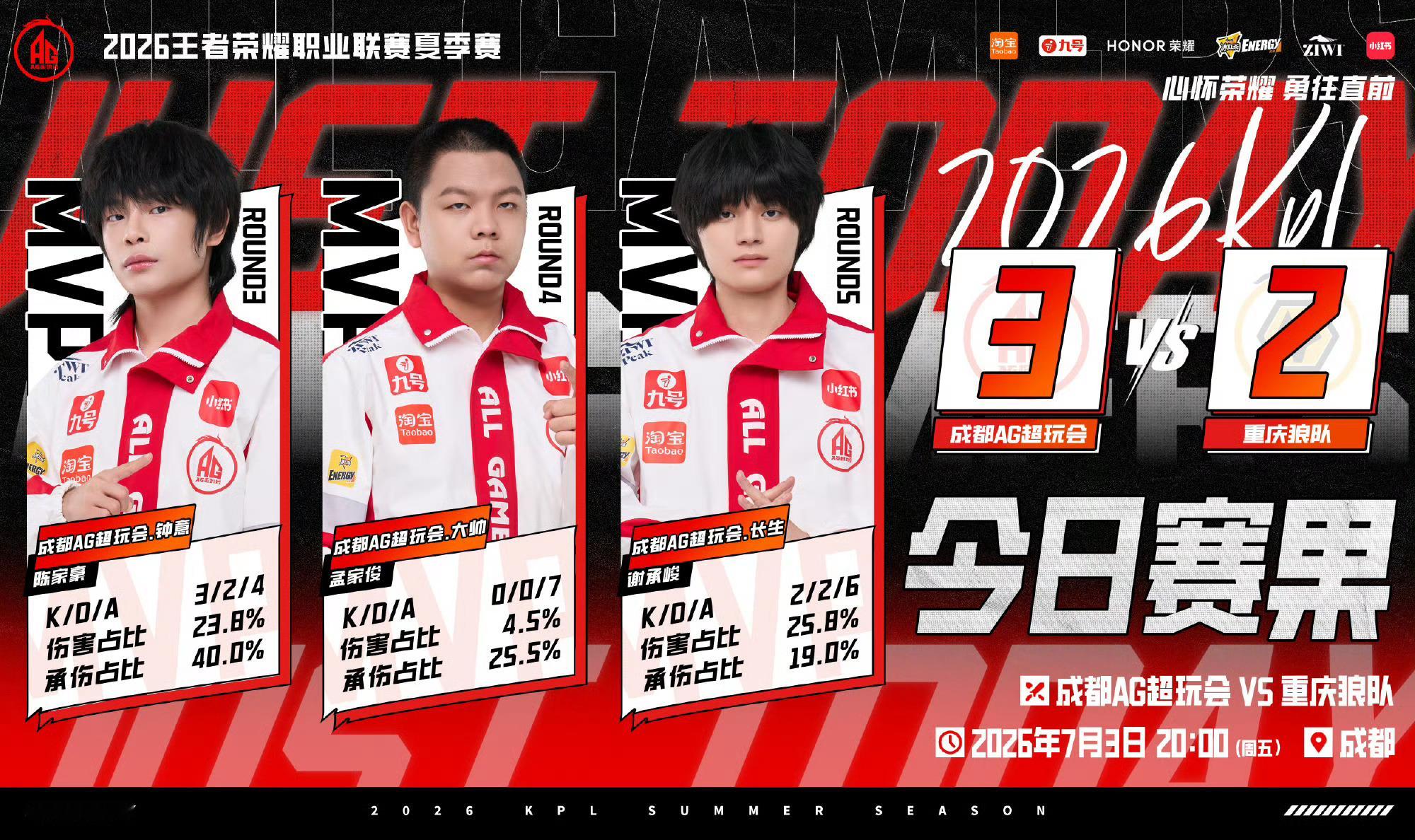 AG完成让二追三恭喜成都AG超玩会 