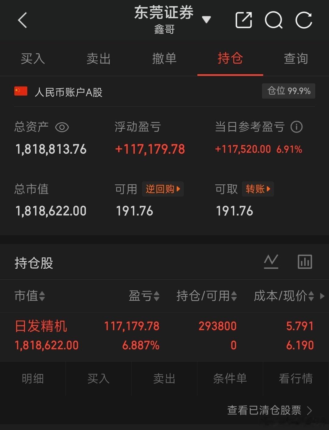 今天抄底真香，日发精机破昨日新高就是强的信号[心][心][心] ​​​