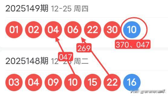 双色球25150期红球上下期尾数及蓝球尾数密码选号分析
25149期双色球红球开