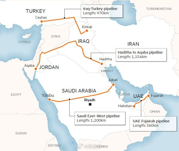 霍尔木兹号已关闭。 绕过它的竞赛已经开始 4条输油管道，4条逃生路线......