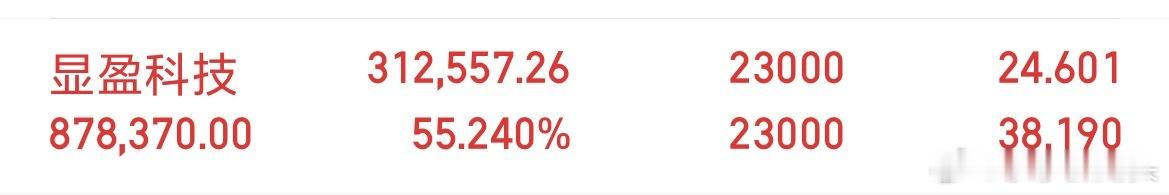 显盈卖了大部分了，还剩2.3w股，收到点赞评论888 ​​​