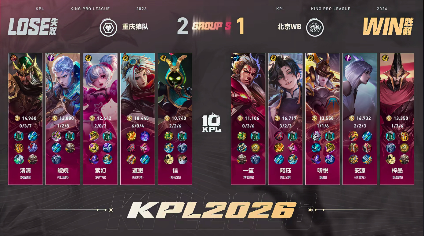 WB抢龙翻盘WB 1:2 狼队安凉的镜获得本局MVP 