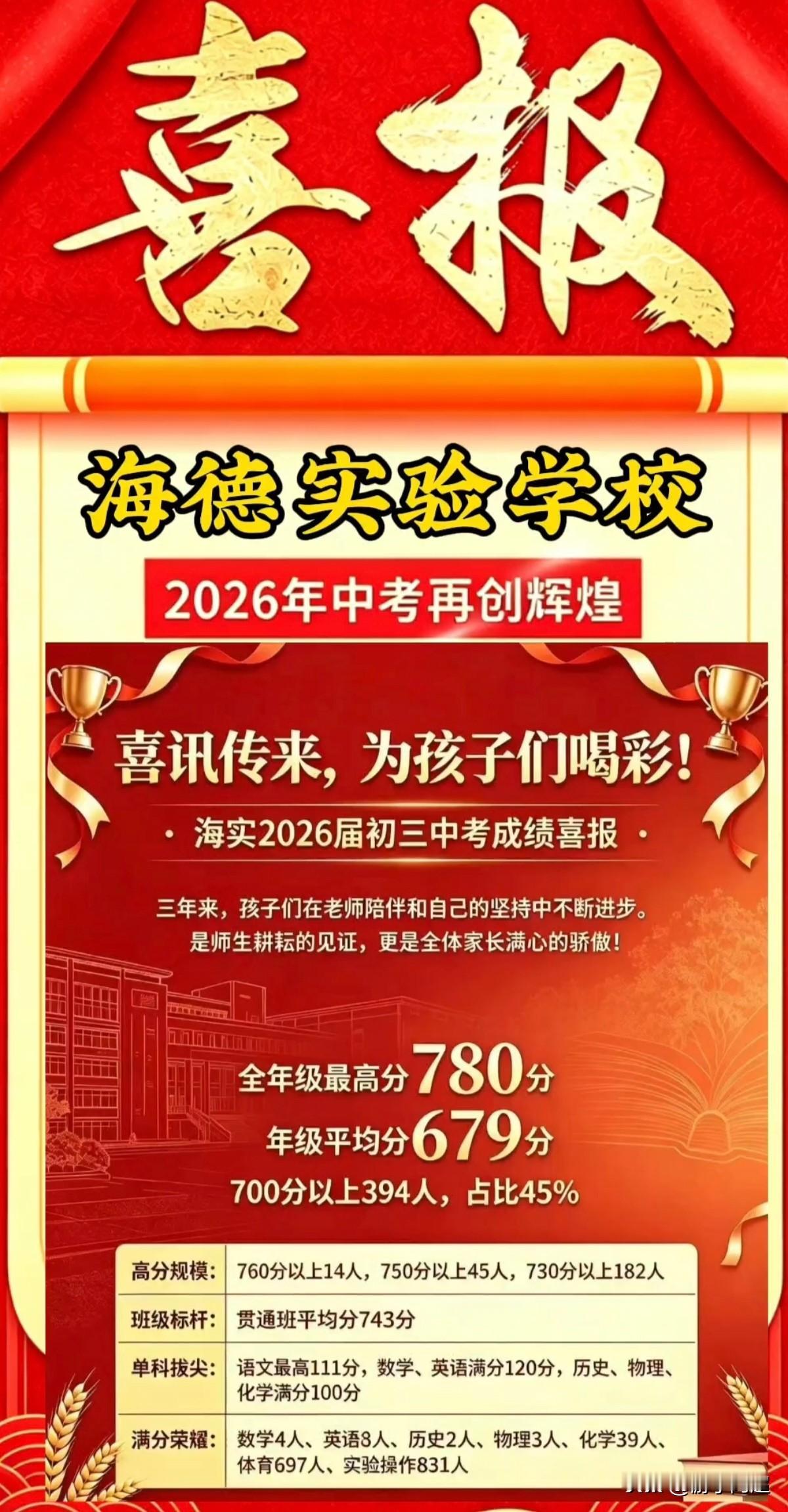 东莞市黄江镇海德实验学校2026年中考成绩已揭晓。
2026年，海德实验学校约9
