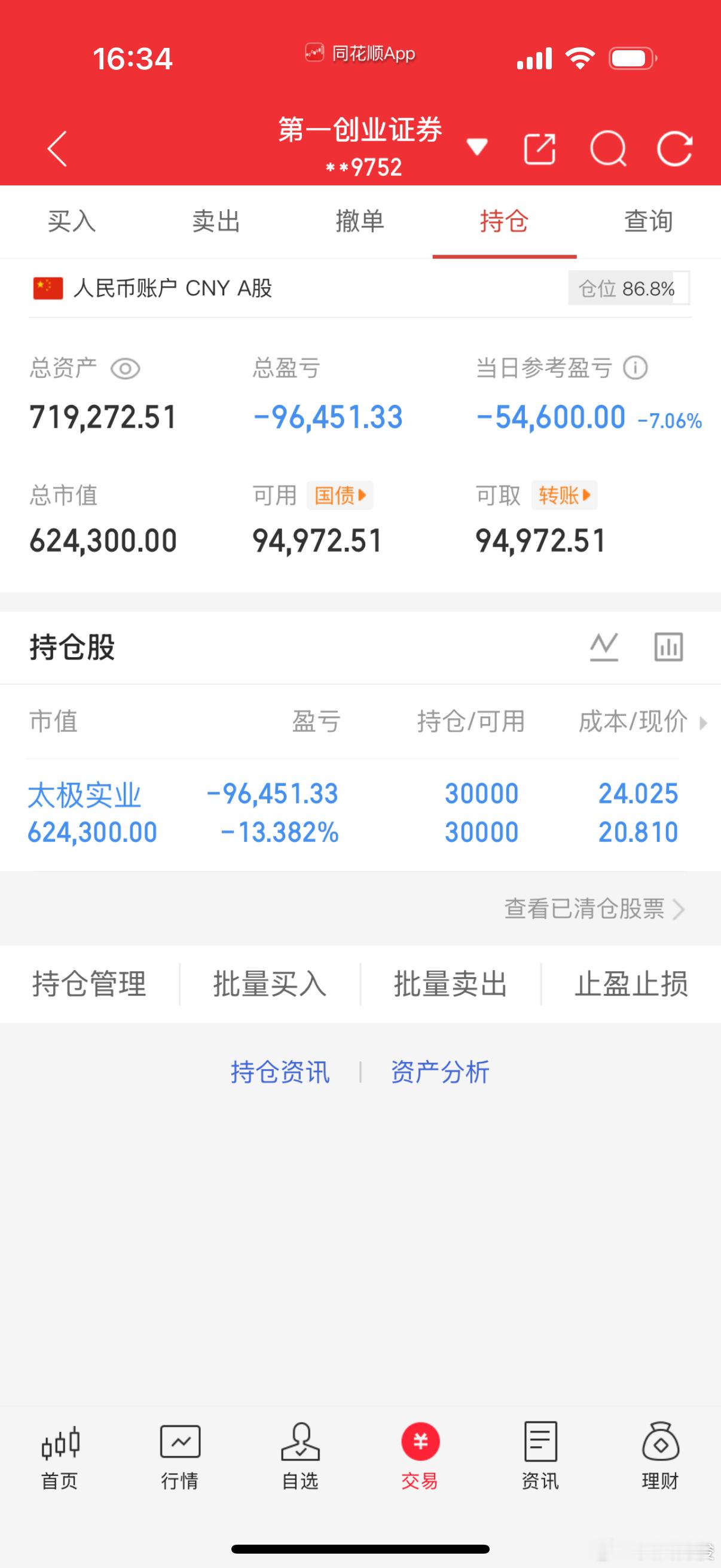 7月15日 收盘 记录全职炒股40万勇闯大A记 第（ 60  ）天！当日参考盈亏