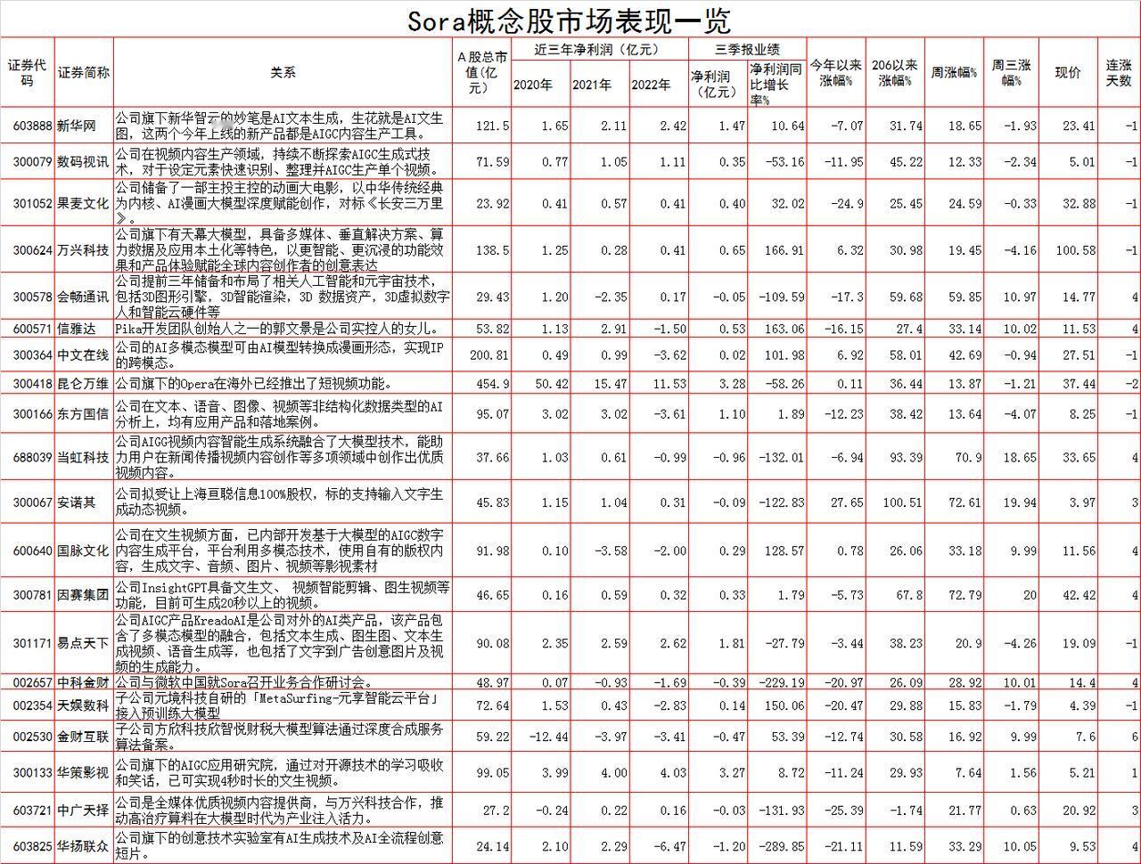 去年OpenAI公司在2月发布了ChatGPT，一下子点燃了全球对于人工智能的关