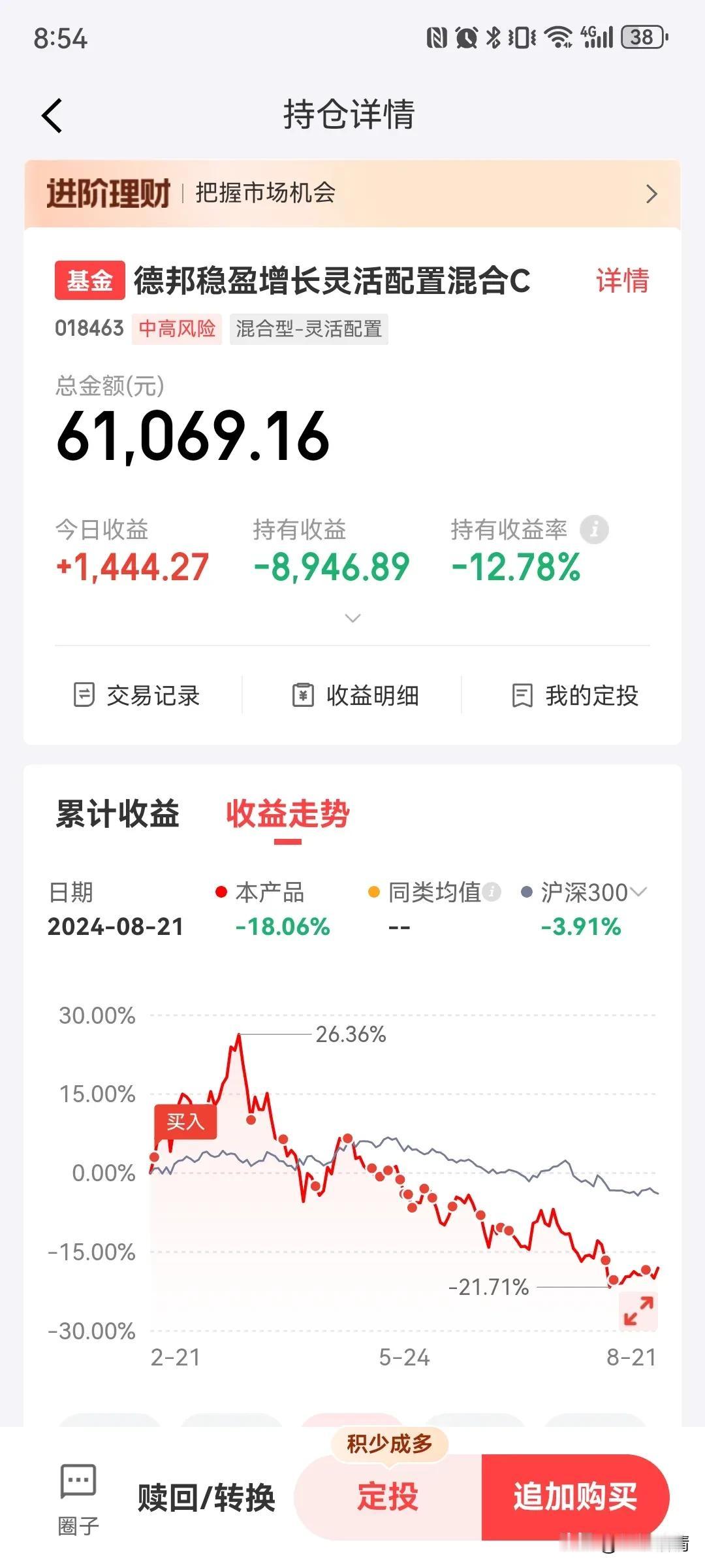 德邦稳盈增长和预期一致，涨了2%以上，快来抄我的底！#基金#