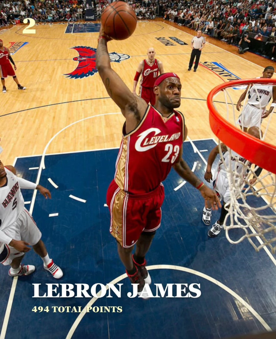 篮天下2009年NBA季后赛Top5得分手，季后赛才是检验巨星的舞台⭐Image