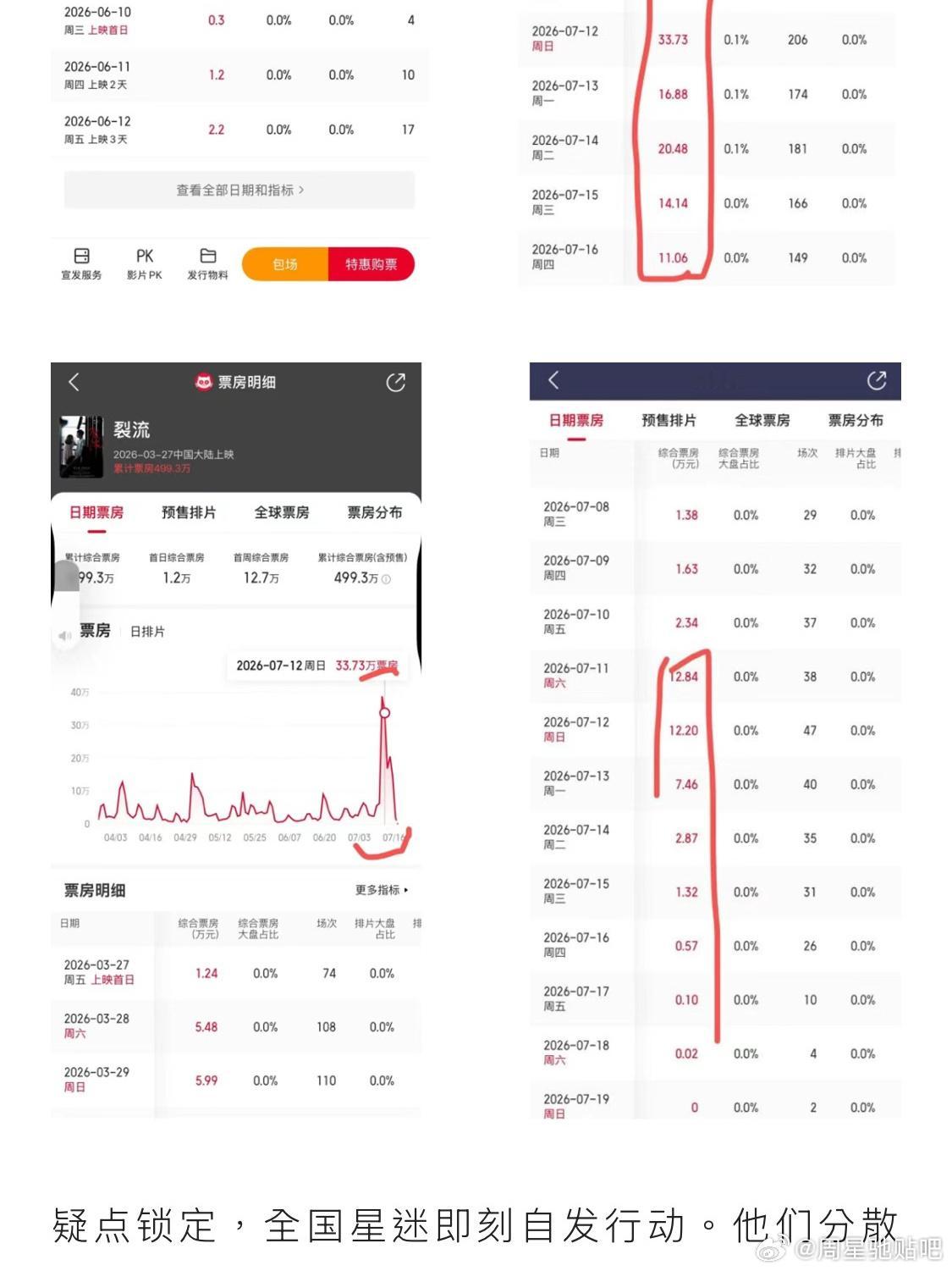 功夫女足追回160多万被盗票房 面对影片票房被私自截留的情况，影迷合力提供线索配