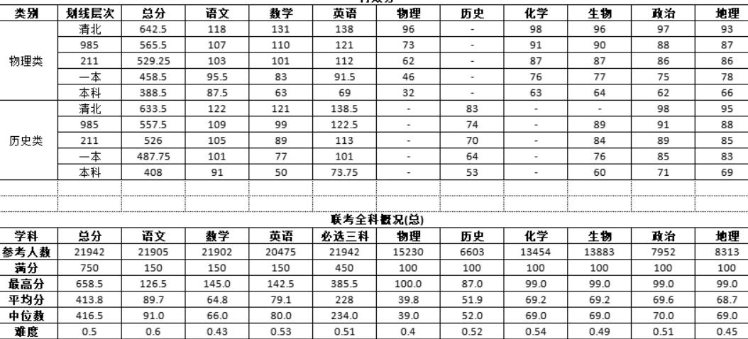 云学高二划线分享！

2024年9月11日、9月12日，2024年湖北云学部分重