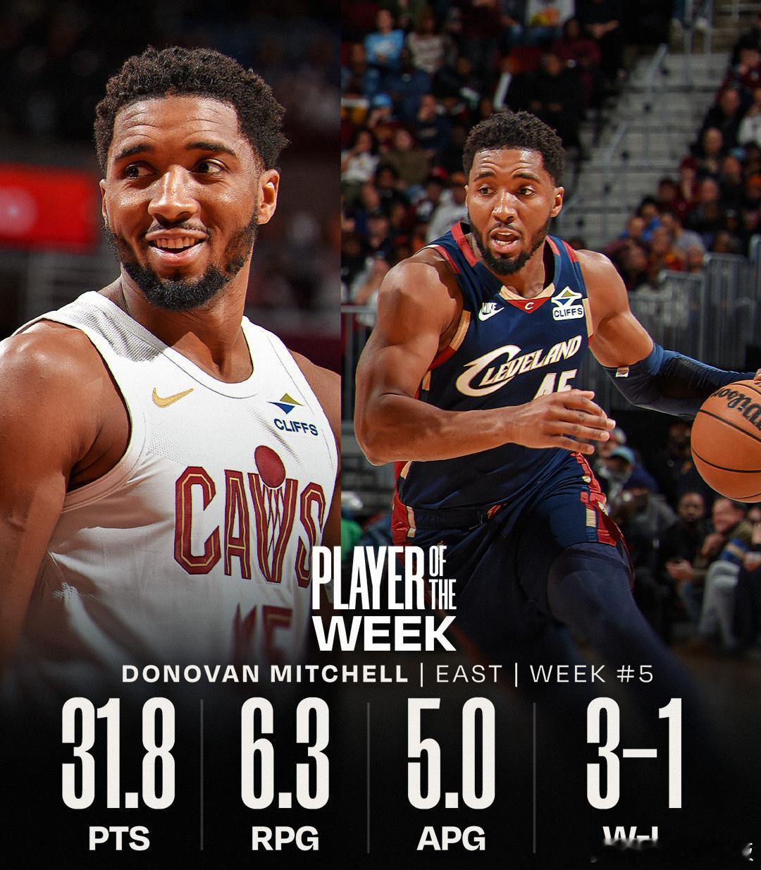 NBA官方宣布，多诺万-米切尔和亚历山大当选上周东西部周最佳球员！米切尔上周场均