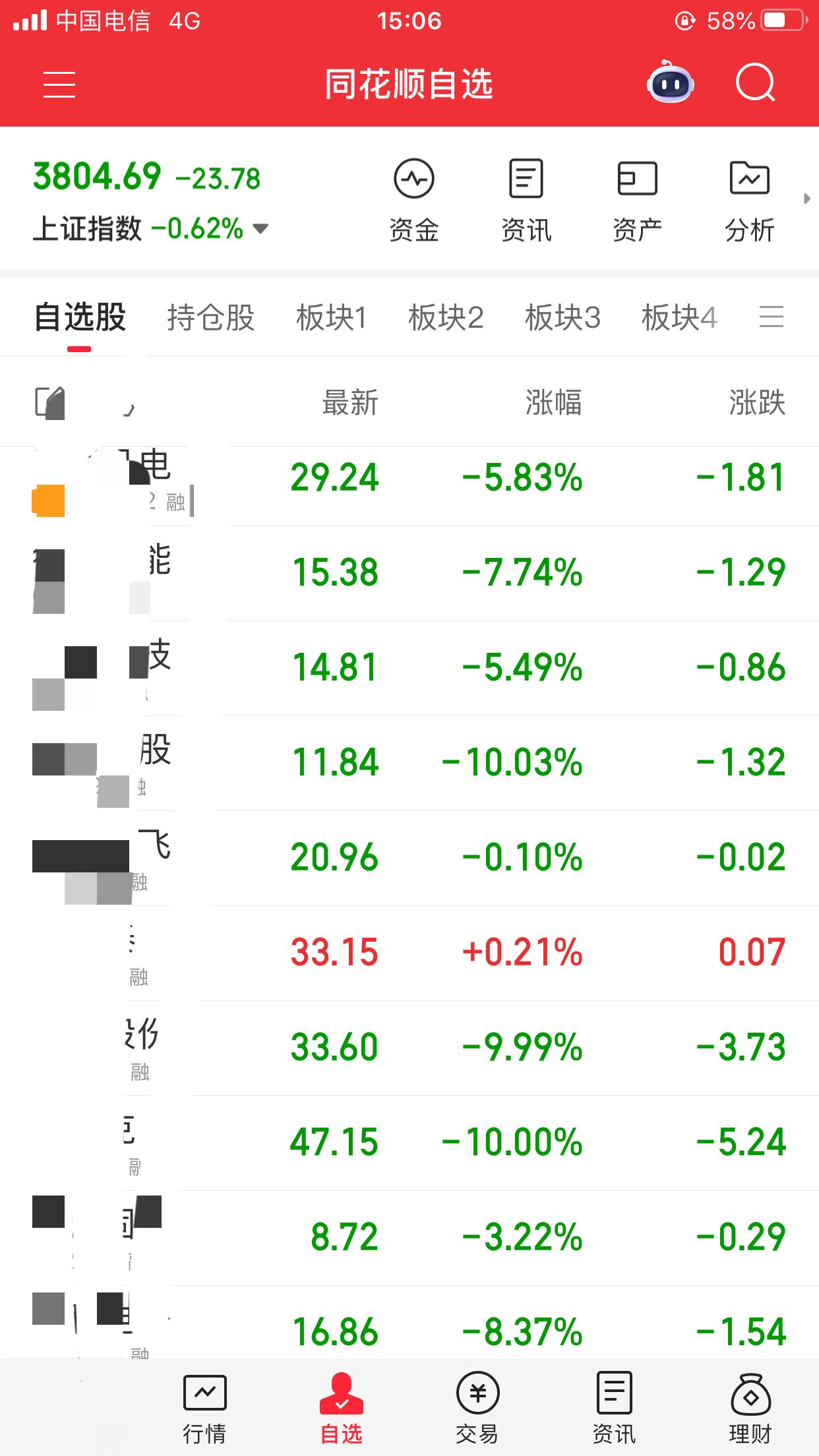 面对大盘的持续下跌，到底是应该清仓还是持续加仓，我已经不知道如何操作了，自选里面