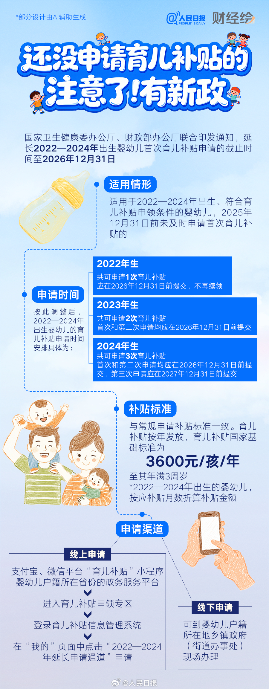 【新政！育儿补贴申请时间延长】国家卫健委、财政部联合印发通知，延长2022—20