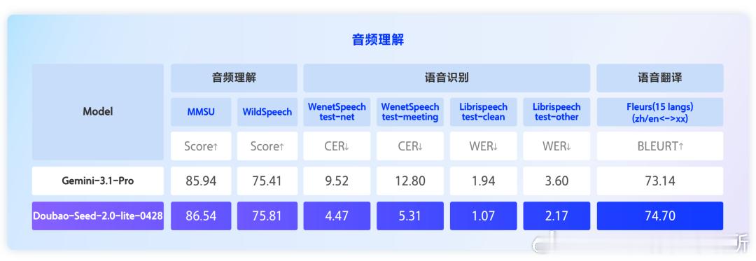 【AI汽车每日内参】- 鸿蒙智行首款硬派SUV曝光- 别克至境E7两周销量破50