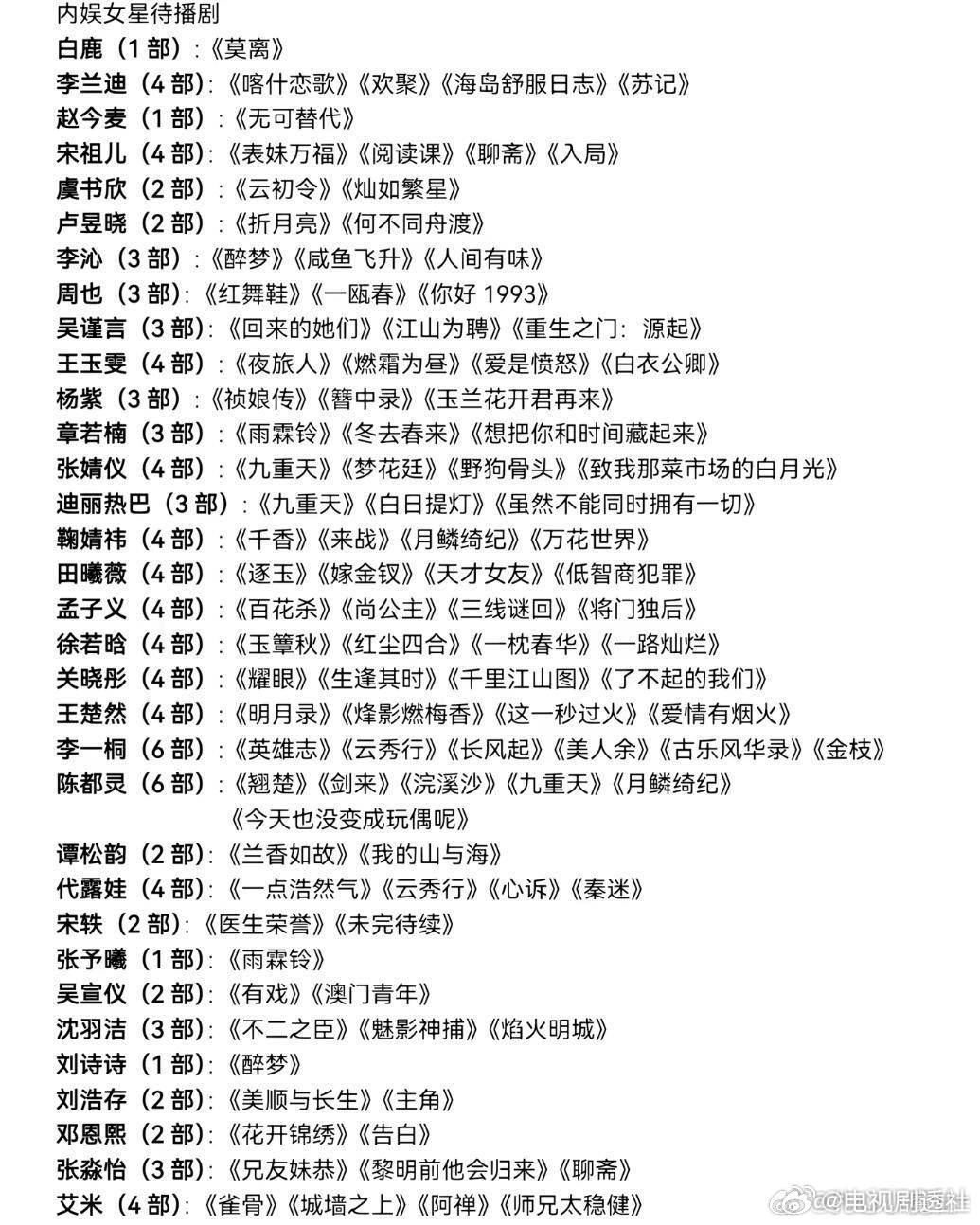 内娱女星待播剧汇总🈶，你最期待谁的剧？白鹿 赵今麦 李兰迪 虞书欣杨紫 宋祖儿