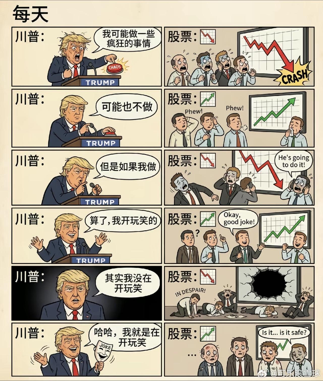 图片生动描绘了川普和股民的日常。 ​​​