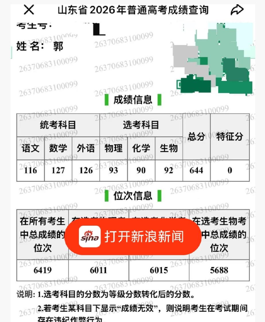 后悔死了！山东644分考生郭同学，被厦大马来西亚分校录取，都怪填报志愿时，没有睁