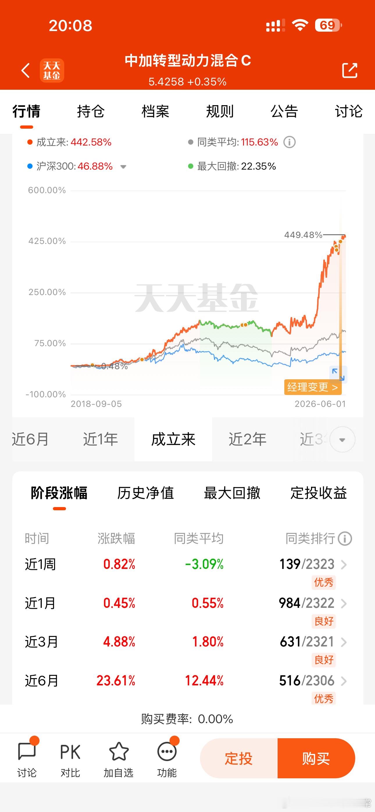 中加转型动力历任经理，没有一个孬种。第一任经理张旭，充分利用建仓期的时间躲过了1