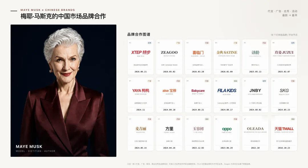 梅耶马斯克，也就是马斯克的妈妈，在国内居然有这么多品牌方合作！ ​​​