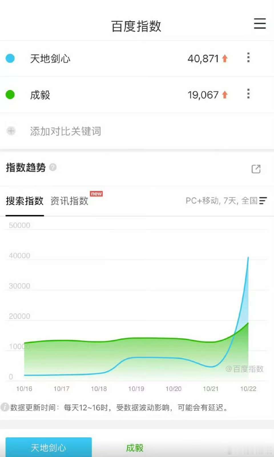 天地剑心定档百指成毅天地剑心定档百指成毅天地剑心定档百指，牛的，[太开心][太开