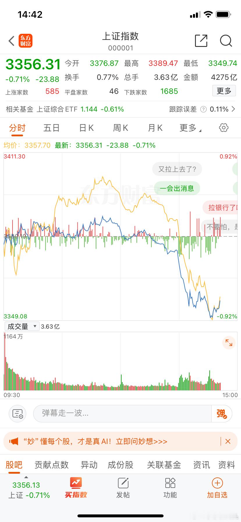 什么情况下午跳水了，截至目前为止上证指数已经翻略微跌0.71%，深圳成指涨0.5