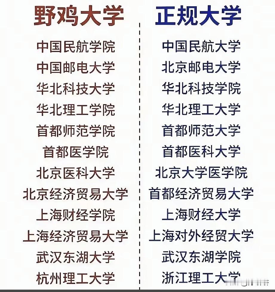 一字之差，就被变成野鸡大学。各位家长一定要注意！