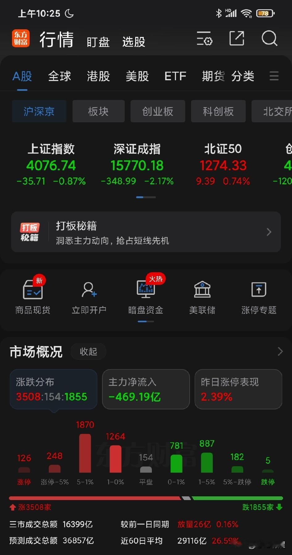 已经 126 个涨停板，但是没有什么热点主线，涨得很凌乱，有种牛市后期垃圾满天飞