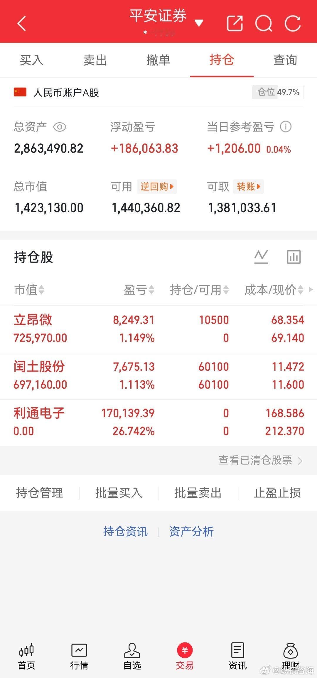 今  日  新  关：$立昂微 sh605358$ 其余详情看图了解！！！ 