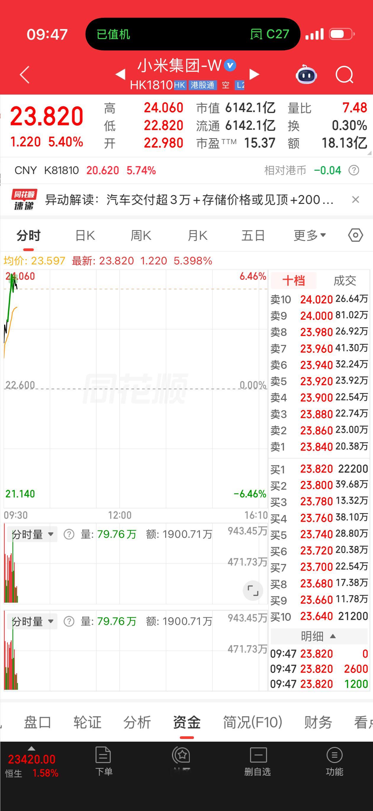 我米今天雄起了，绝地大反攻开始了吗！