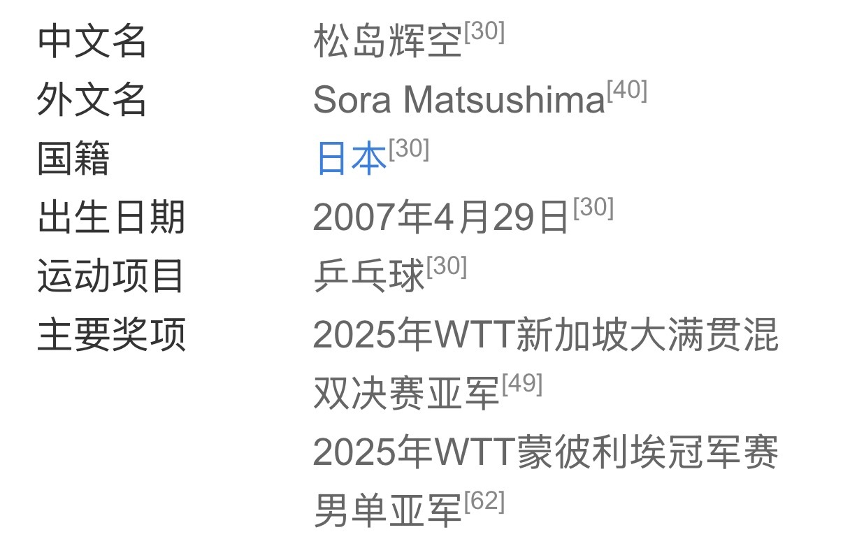 王楚钦vs松岛辉空这个小胖子松岛，07年的，还不到20岁，确实打的很硬，以后国乒