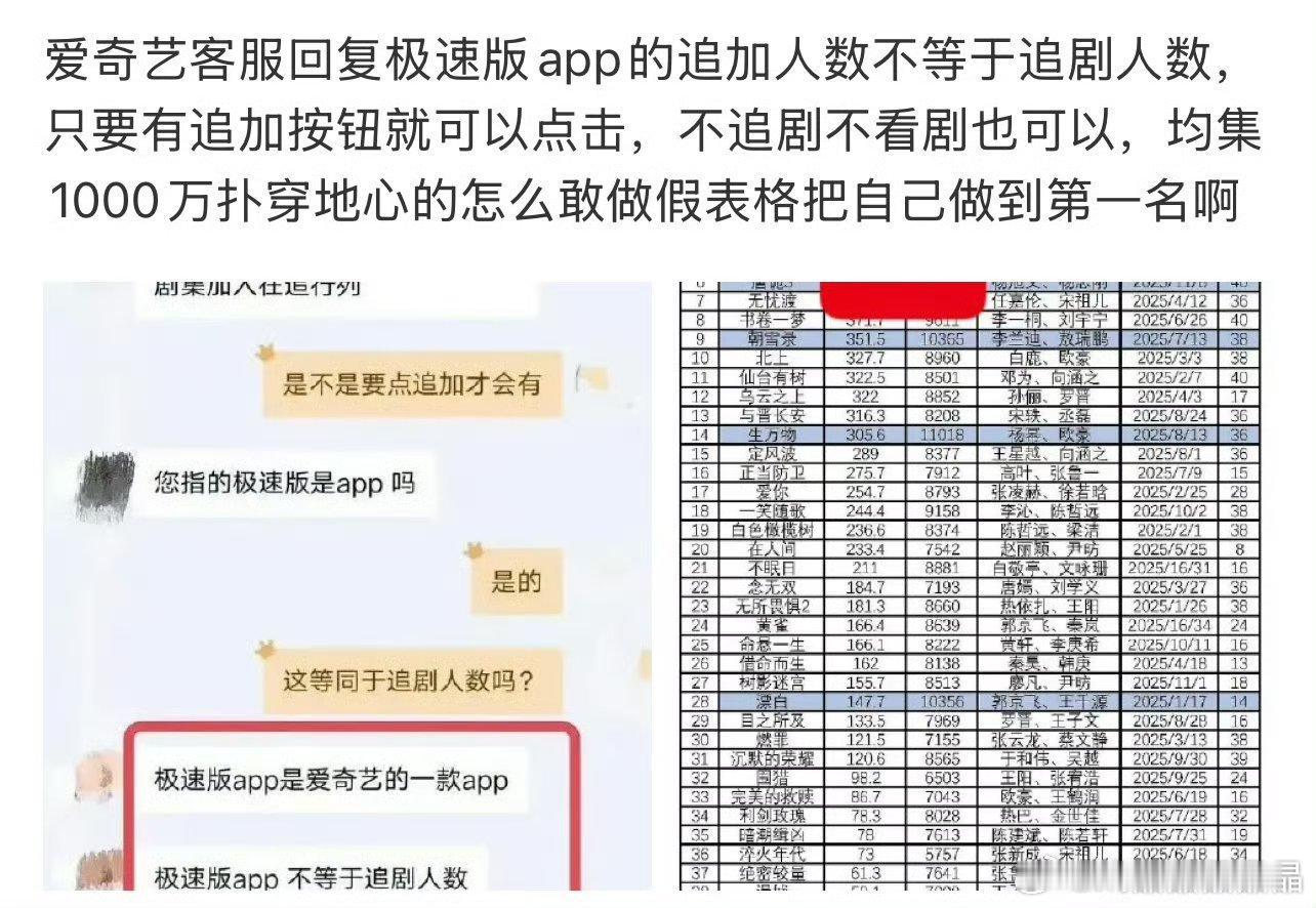 爱奇艺客服回复，极速版app不等于追剧人数，只要有追加按钮就可以点击。昨天好多通