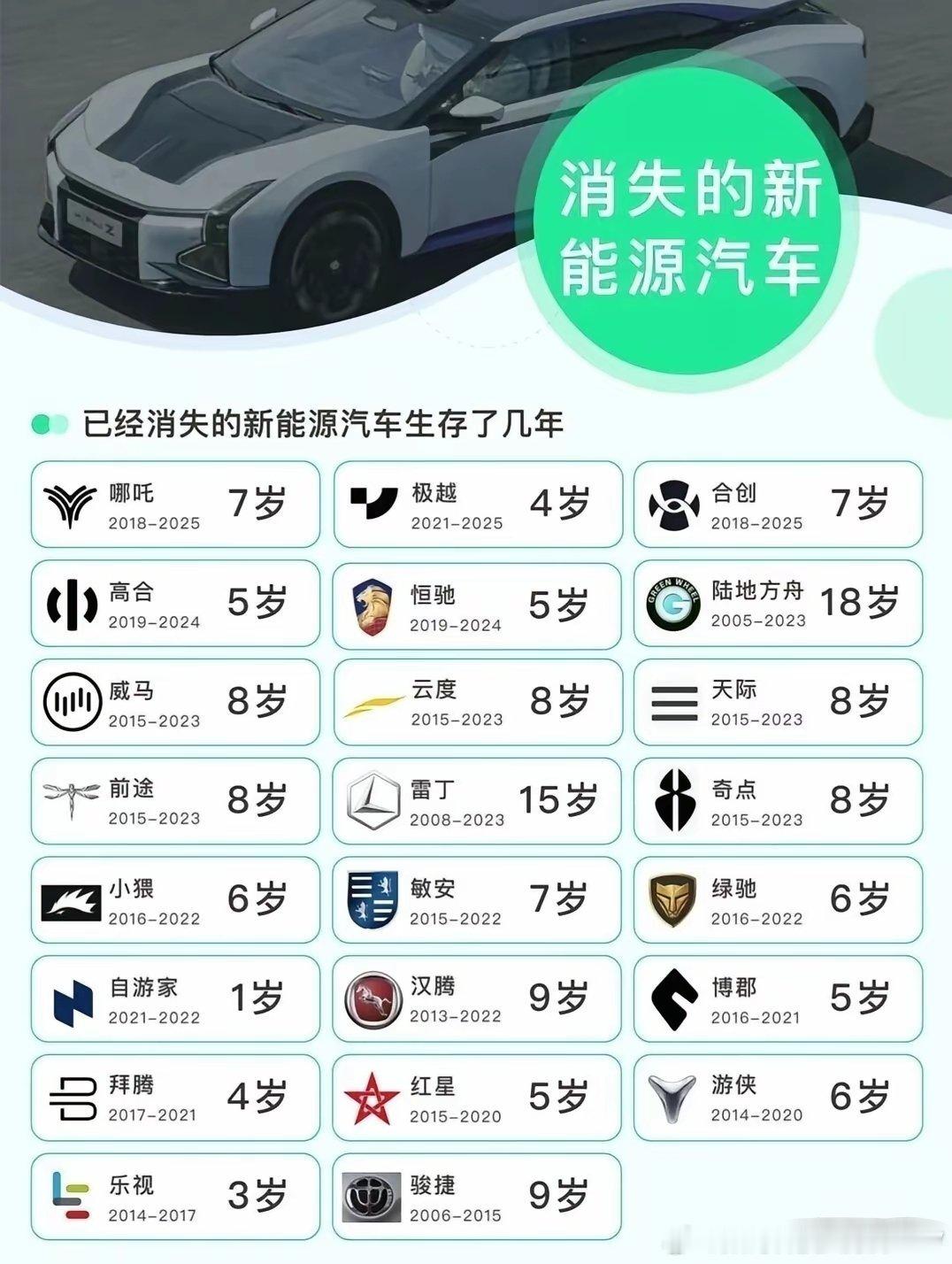 高合是真可惜，外观设计独一份，还这么帅的车！！ 