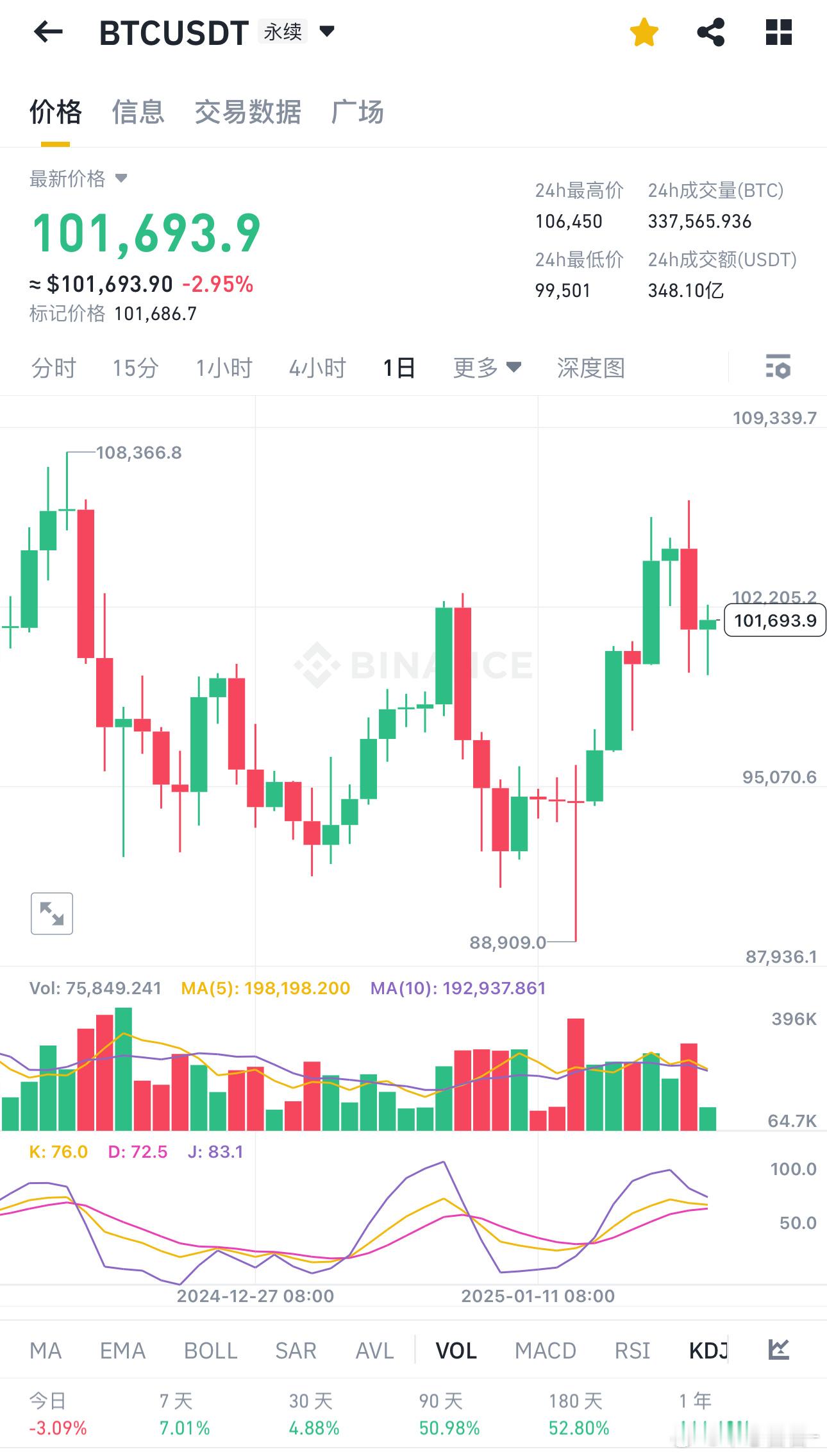 1.20日午间浅谈：今天周一周线换线，大饼周线级别还是哆头的，目前只是四小时级别