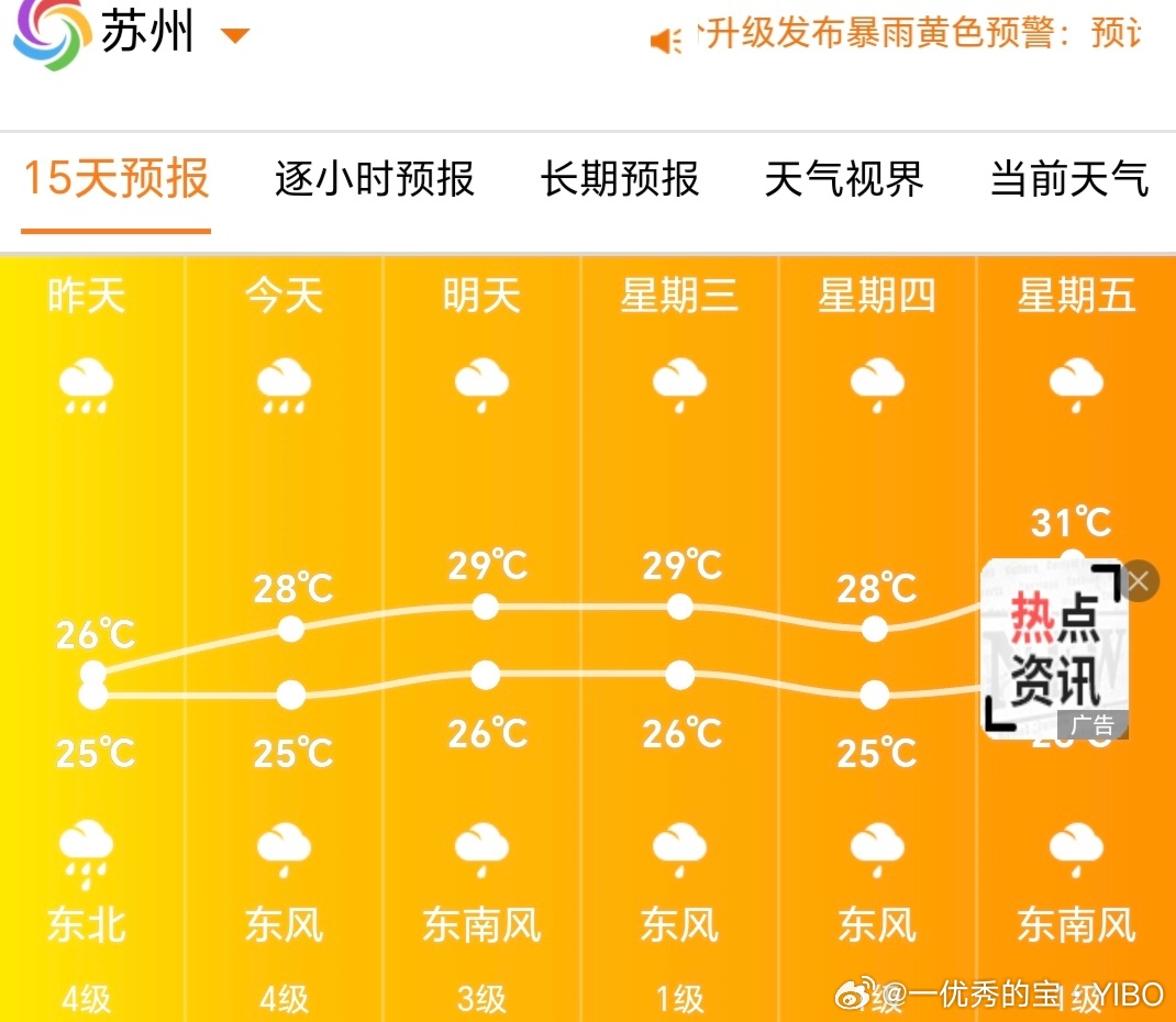 确实，气温从前天的36℃，一下降到26，今天依旧凉爽，且大雨！白海豚 上班