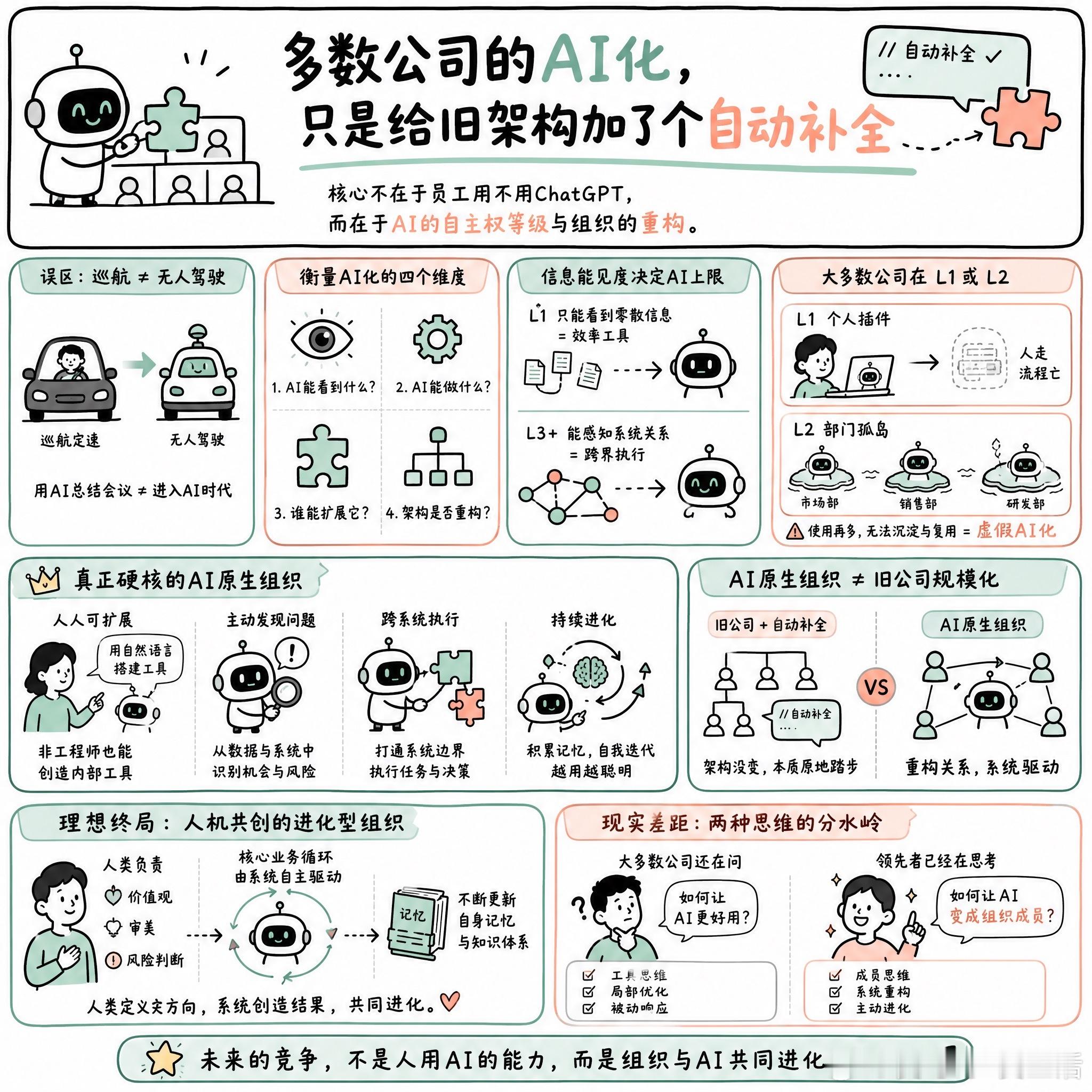 【多数公司的AI化，只是给旧架构加了个自动补全】快速阅读：大多数公司所谓的“AI
