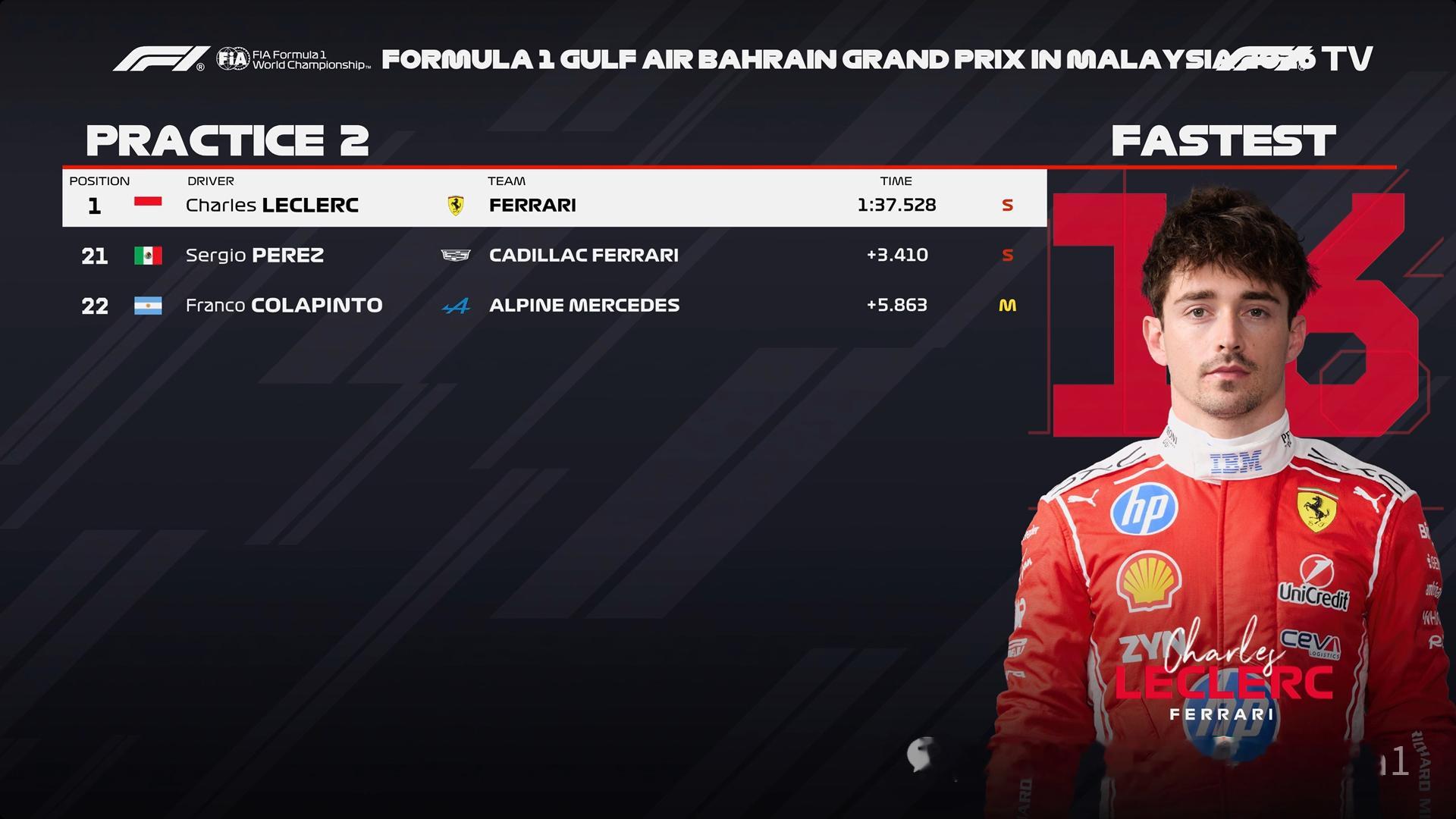 F12026F1巴林大奖赛雪邦站2026年F1赛季F1 巴林大奖赛FP2战报：勒